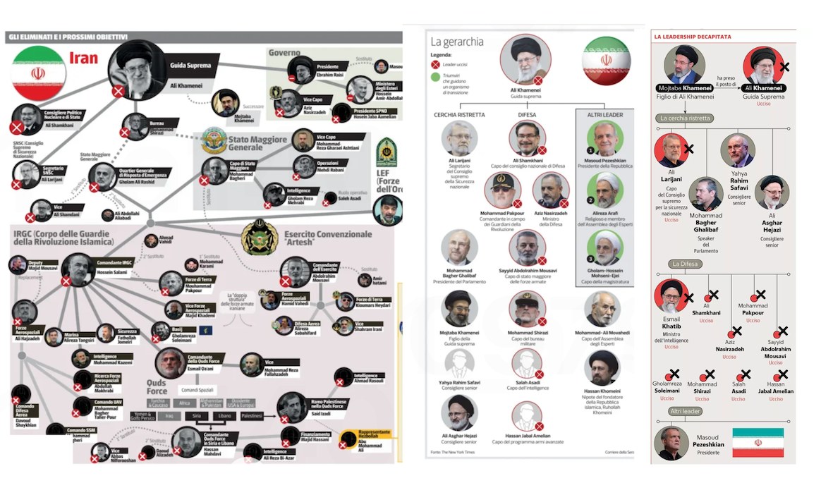 Progetto senza titolo-5 Iran: la guerra come infografica del tiro al bersaglio e la disumanizzazione degli uccisi